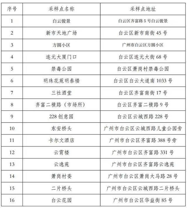 广州白云区邮政编码是多少?-第1张图片-陕西物流货运 广州白云区邮政编码是多少?-第1张图片-陕西物流货运