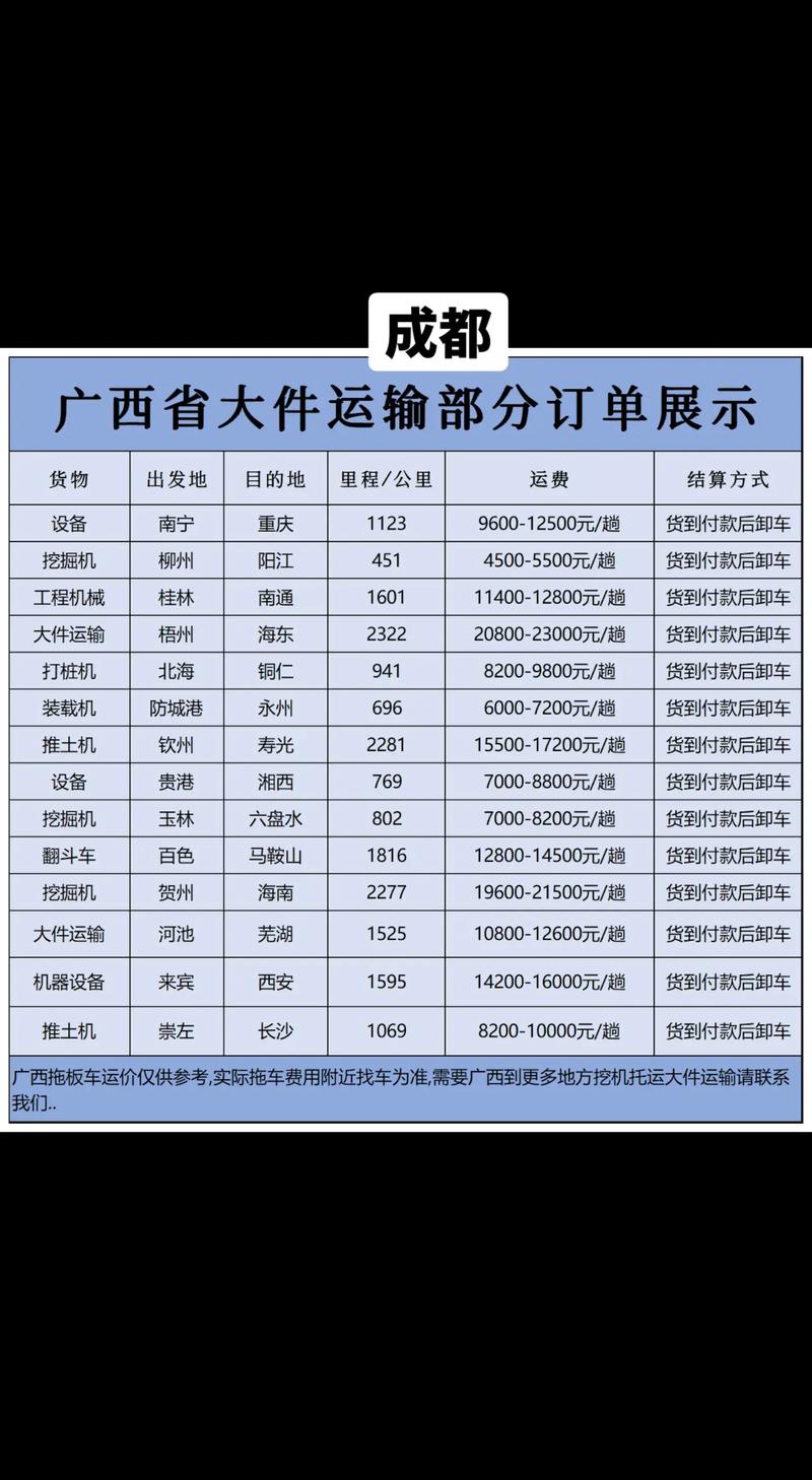 圆通上海到广西多少钱-第2张图片-陕西物流货运