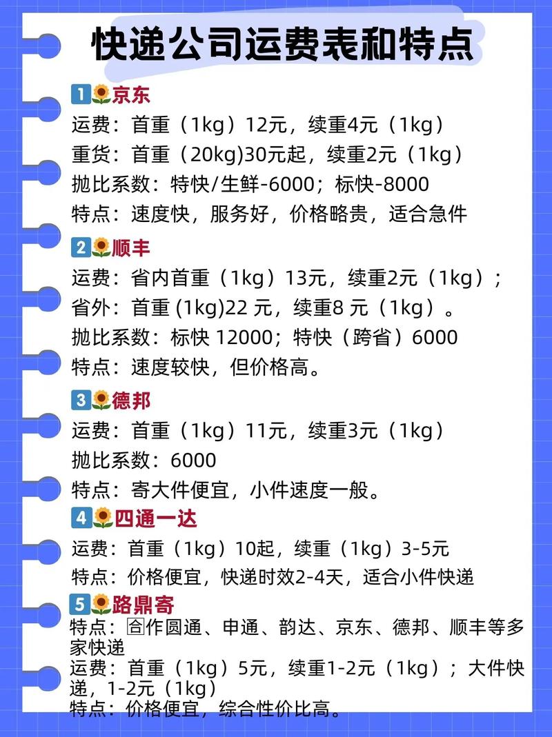 圆通十公斤运费怎么算-第2张图片-陕西物流货运