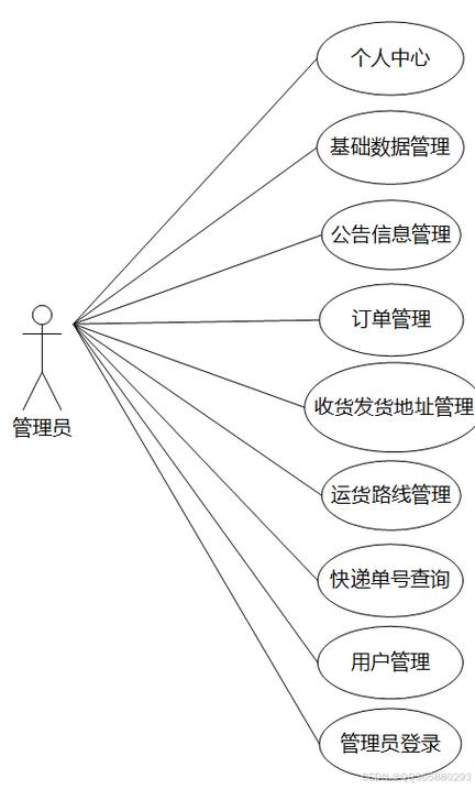 圆通物流管理信息系统如何提升效率？-第1张图片-陕西物流货运