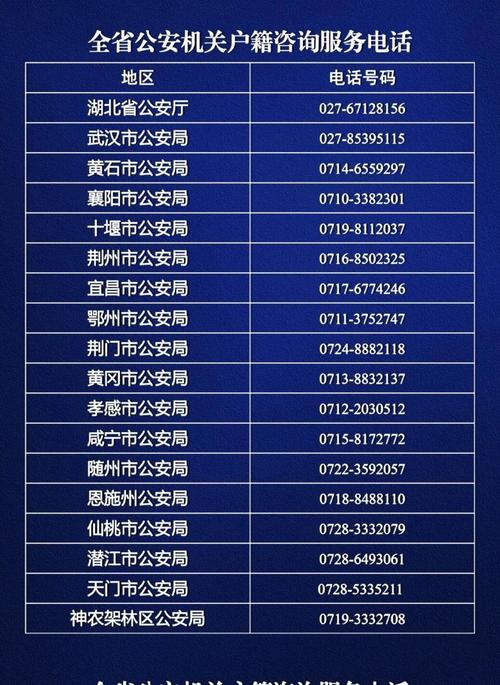 湖北邮政编码是多少？-第2张图片-陕西物流货运