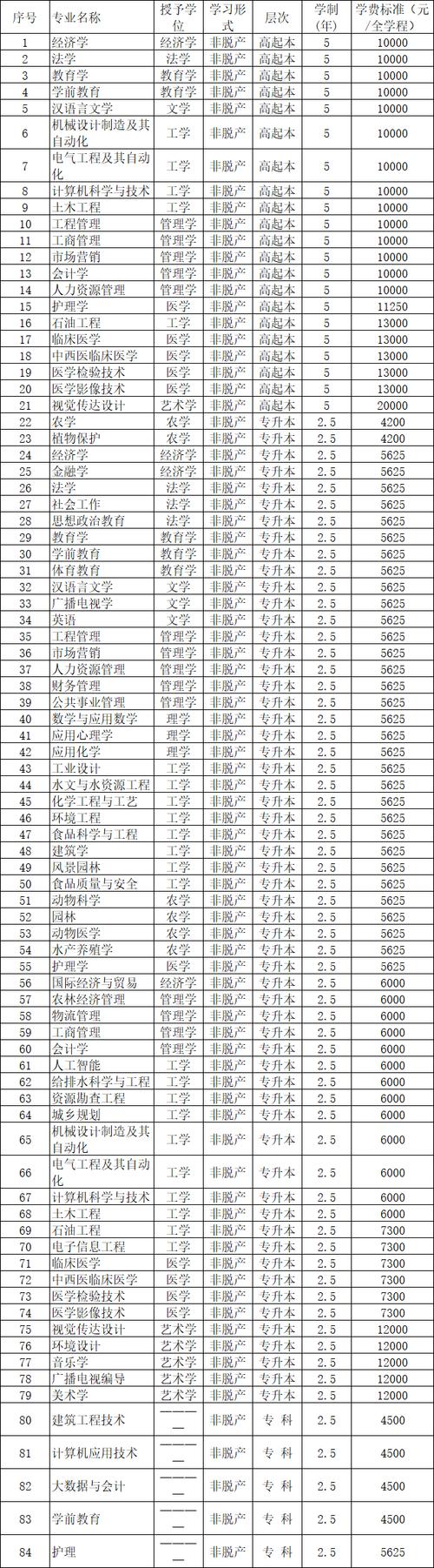 湖北邮政编码是多少？-第3张图片-陕西物流货运