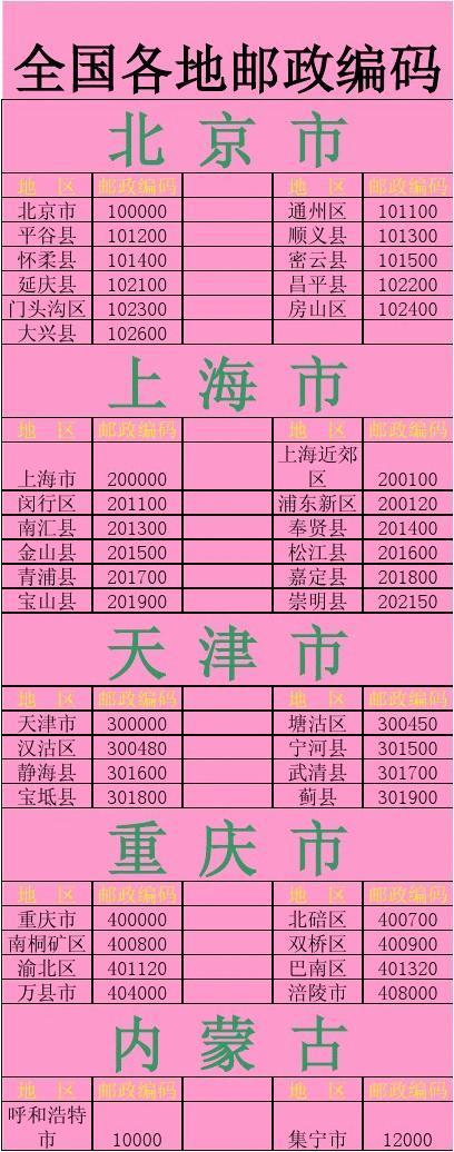 天津邮政编码是多少?-第1张图片-陕西物流货运 天津邮政编码是多少?-第1张图片-陕西物流货运