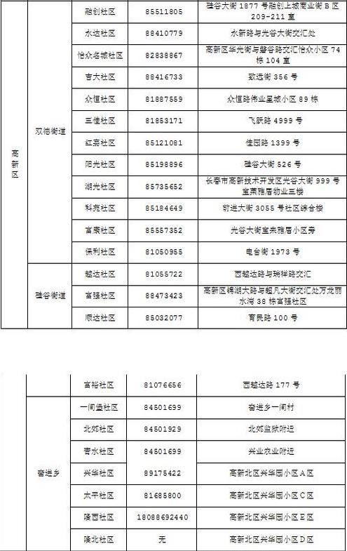 长春邮政编码是多少？-第2张图片-陕西物流货运