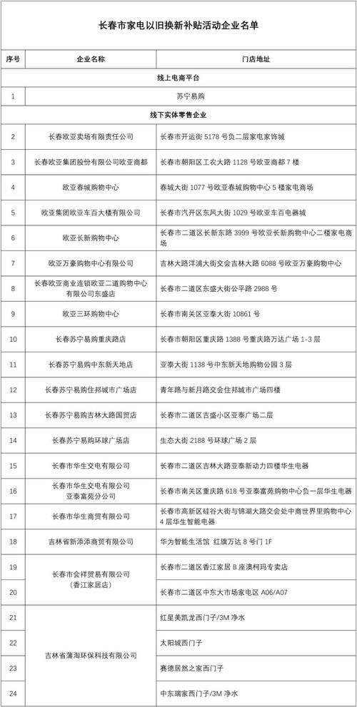 长春邮政编码是多少？-第3张图片-陕西物流货运