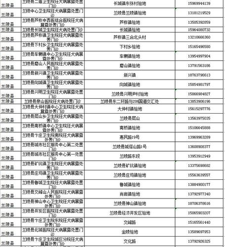 山东临沂邮政编码是多少?-第1张图片-陕西物流货运 山东临沂邮政编码是多少?-第1张图片-陕西物流货运