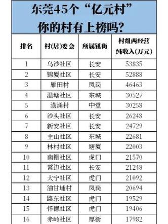 深圳横岗邮政编码是多少？-第1张图片-陕西物流货运