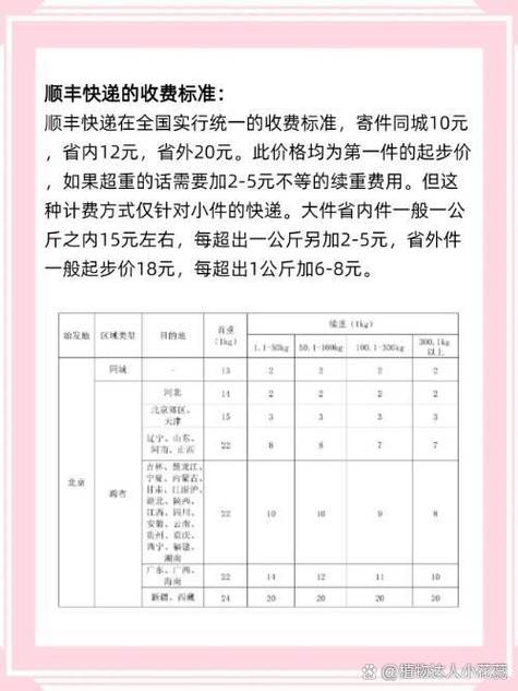 顺丰省外一公斤运费多少?-第1张图片-陕西物流货运 顺丰省外一公斤运费多少?-第1张图片-陕西物流货运