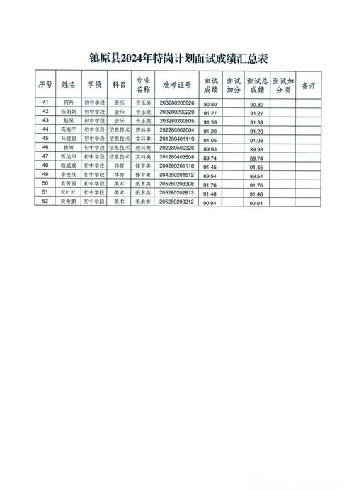 甘肃庆阳邮政编码是多少-第1张图片-陕西物流货运 甘肃庆阳邮政编码是多少-第1张图片-陕西物流货运