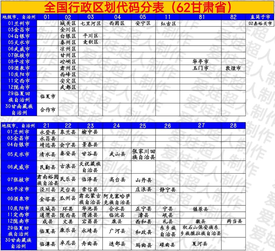 甘肃庆阳邮政编码是多少-第2张图片-陕西物流货运 甘肃庆阳邮政编码是多少-第2张图片-陕西物流货运