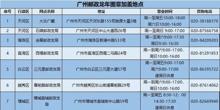 广东韶关邮政编码是多少-第2张图片-陕西物流货运 广东韶关邮政编码是多少-第2张图片-陕西物流货运