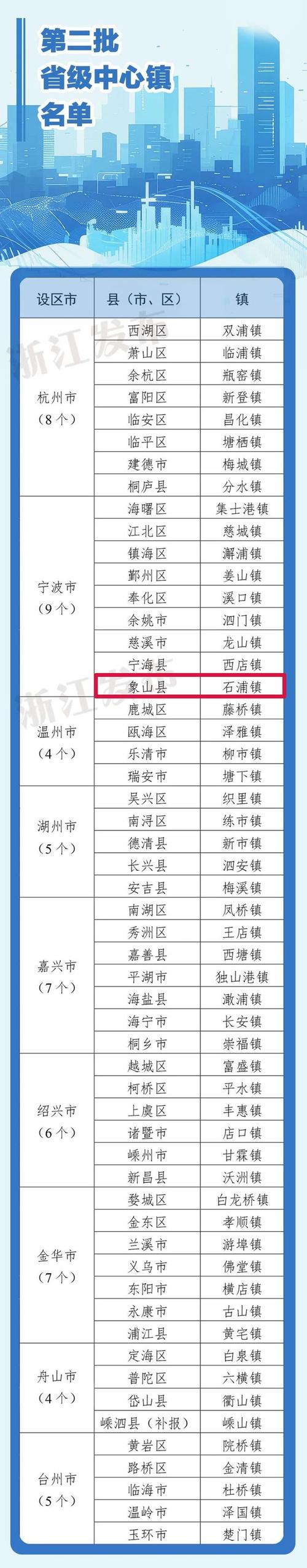宁波市的邮政编码是多少-第3张图片-陕西物流货运 宁波市的邮政编码是多少-第3张图片-陕西物流货运