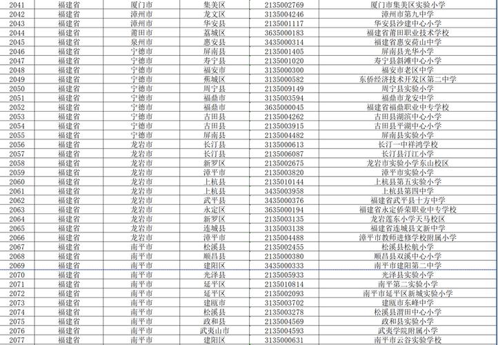莆田市的邮政编码是多少?-第1张图片-陕西物流货运 莆田市的邮政编码是多少?-第1张图片-陕西物流货运