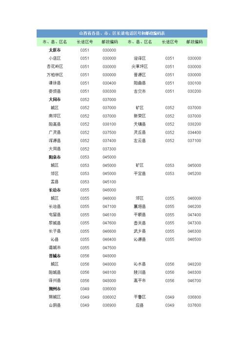 苏州邮政编码是多少?-第3张图片-陕西物流货运 苏州邮政编码是多少?-第3张图片-陕西物流货运