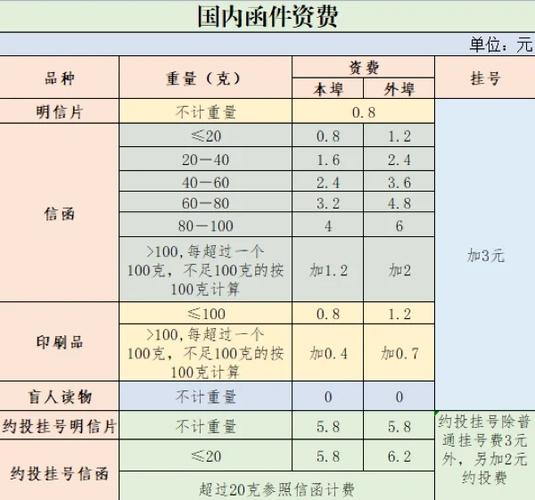 邮政平邮20公斤运费是多少?-第3张图片-陕西物流货运 邮政平邮20公斤运费是多少?-第3张图片-陕西物流货运