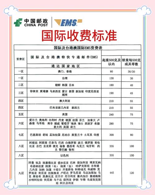 邮政平邮20公斤运费是多少?-第2张图片-陕西物流货运 邮政平邮20公斤运费是多少?-第2张图片-陕西物流货运