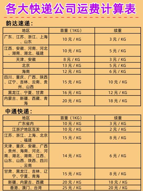 中通申通收入孰高?快递巨头业绩比拼-第3张图片-陕西物流货运 中通申通收入孰高?快递巨头业绩比拼-第3张图片-陕西物流货运
