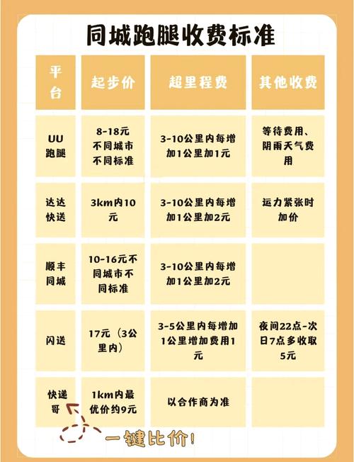 华苑顺丰物流电话多少-第2张图片-陕西物流货运 华苑顺丰物流电话多少-第2张图片-陕西物流货运