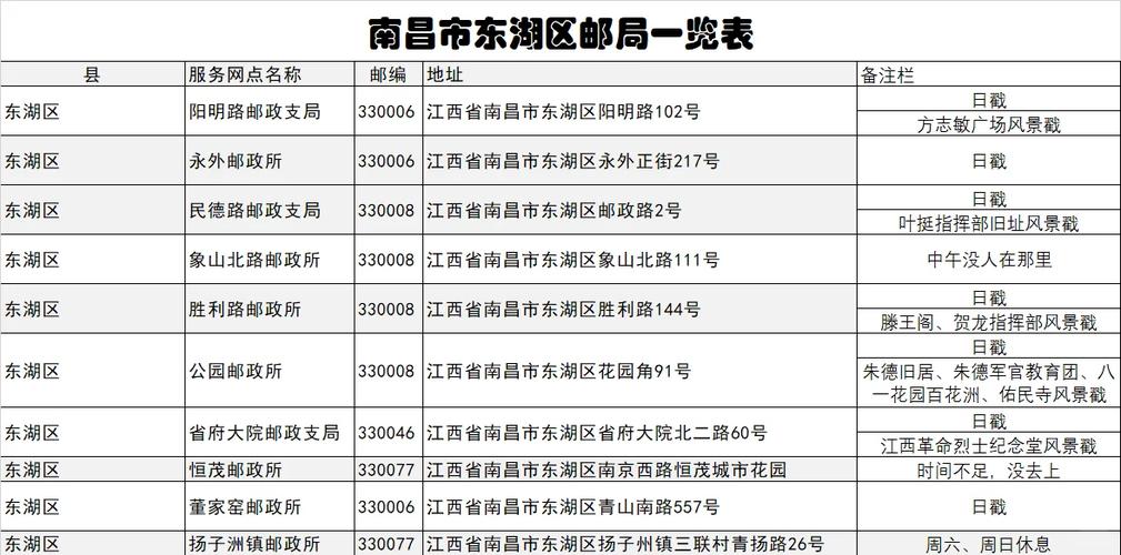 南昌邮政快递客服电话是多少?-第2张图片-陕西物流货运 南昌邮政快递客服电话是多少?-第2张图片-陕西物流货运