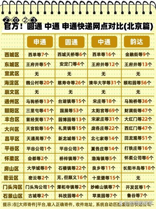 申通与中通快递,哪家速度更快?-第3张图片-陕西物流货运 申通与中通快递,哪家速度更快?-第3张图片-陕西物流货运