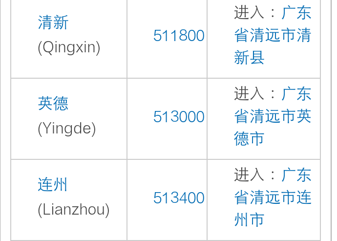 潮州邮政编码是多少?-第2张图片-陕西物流货运 潮州邮政编码是多少?-第2张图片-陕西物流货运