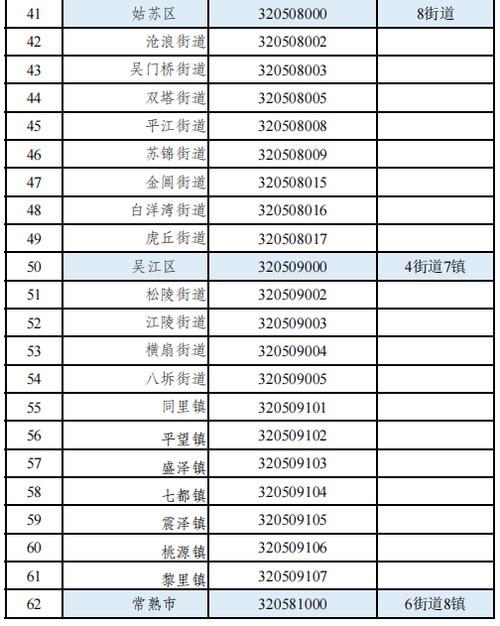 江苏苏州吴中区邮政编码是多少?-第2张图片-陕西物流货运 江苏苏州吴中区邮政编码是多少?-第2张图片-陕西物流货运