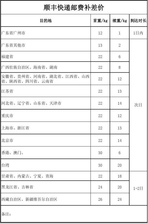 顺丰北京到内蒙古运费多少?-第2张图片-陕西物流货运 顺丰北京到内蒙古运费多少?-第2张图片-陕西物流货运