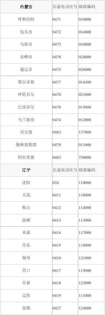 包头市的邮政编码是多少-第2张图片-陕西物流货运