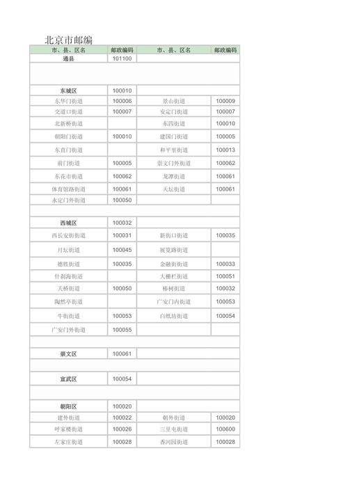 北京邮政编码是多少？-第2张图片-陕西物流货运