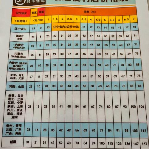 顺丰快递起价多少钱?-第1张图片-陕西物流货运 顺丰快递起价多少钱?-第1张图片-陕西物流货运