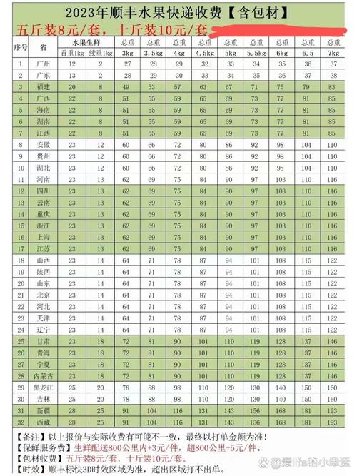 顺丰快递寄浙江多少钱-第1张图片-陕西物流货运 顺丰快递寄浙江多少钱-第1张图片-陕西物流货运