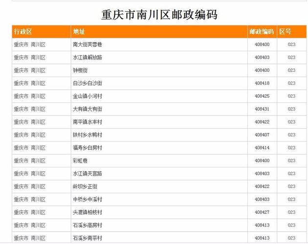 重庆市的邮政编码是多少-第1张图片-陕西物流货运 重庆市的邮政编码是多少-第1张图片-陕西物流货运