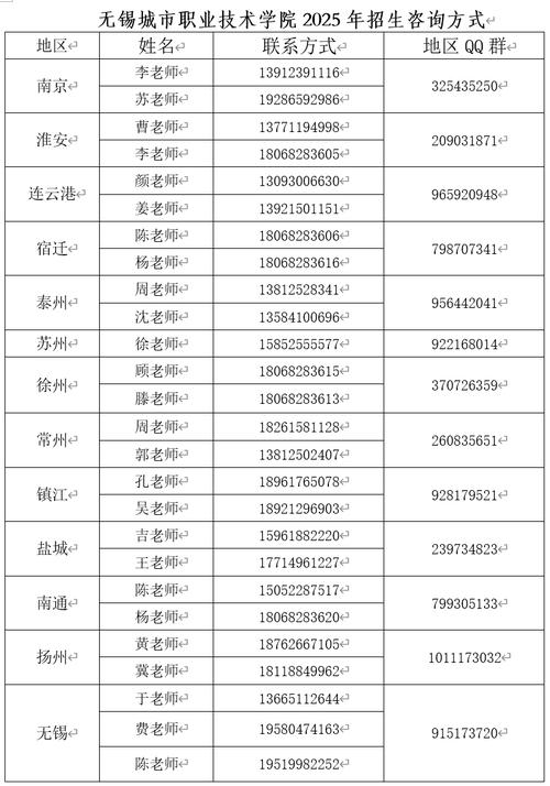 连云港市海州区邮政编码是多少?-第2张图片-陕西物流货运 连云港市海州区邮政编码是多少?-第2张图片-陕西物流货运