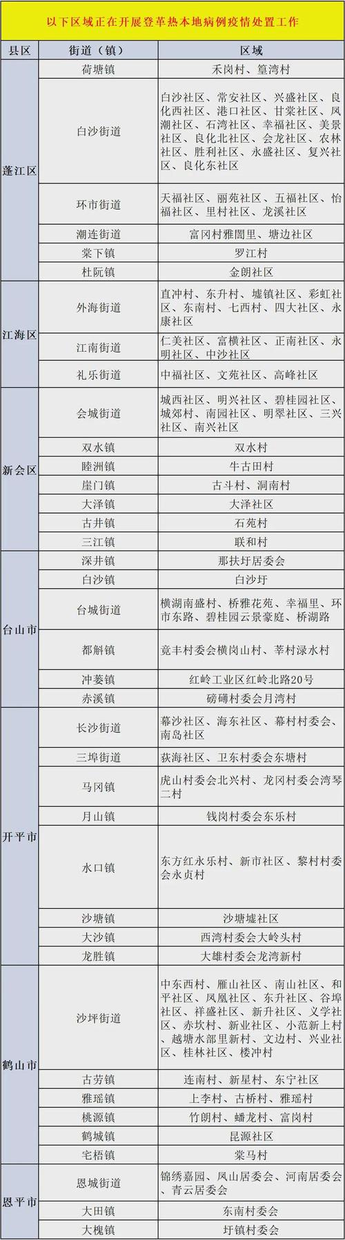 广东省邮政编码是多少?-第3张图片-陕西物流货运 广东省邮政编码是多少?-第3张图片-陕西物流货运