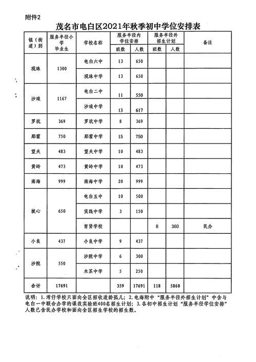 茂名电白邮政编码是多少?-第1张图片-陕西物流货运 茂名电白邮政编码是多少?-第1张图片-陕西物流货运