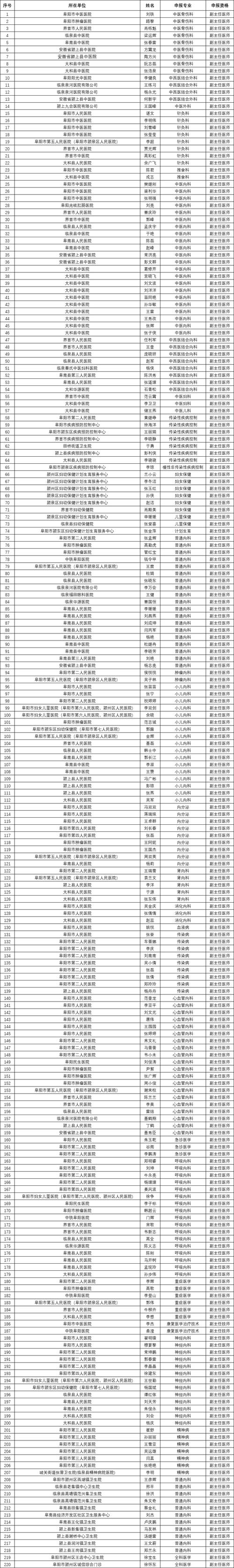 安徽阜阳邮政编码是多少?-第1张图片-陕西物流货运 安徽阜阳邮政编码是多少?-第1张图片-陕西物流货运