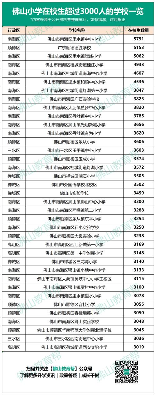 佛山顺德邮政编码是多少?-第2张图片-陕西物流货运 佛山顺德邮政编码是多少?-第2张图片-陕西物流货运