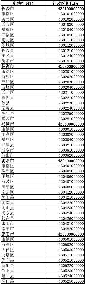 湖南省邮政编码是多少?-第1张图片-陕西物流货运 湖南省邮政编码是多少?-第1张图片-陕西物流货运