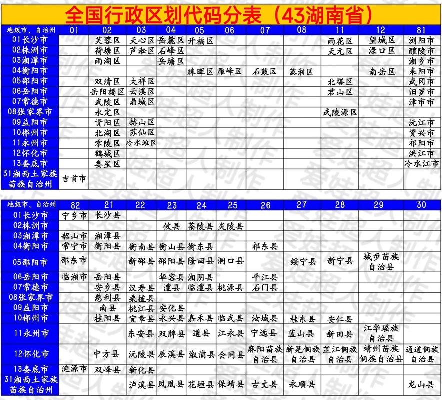 湖南省邮政编码是多少?-第3张图片-陕西物流货运 湖南省邮政编码是多少?-第3张图片-陕西物流货运