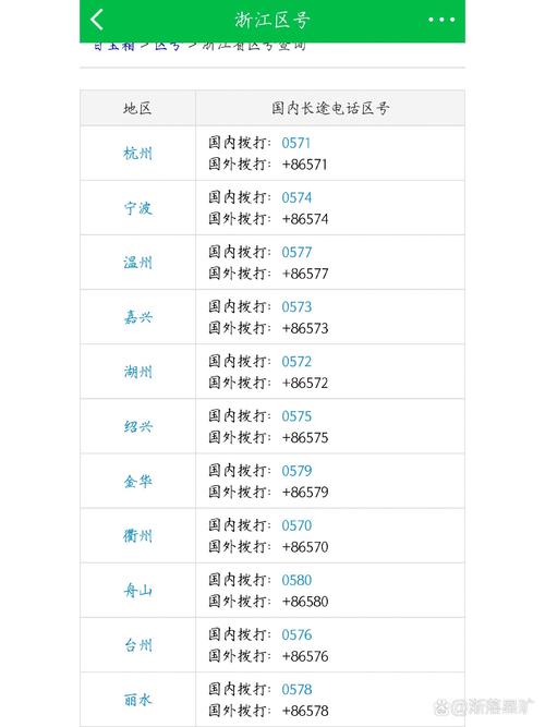浙江台州邮政编码是多少?-第3张图片-陕西物流货运 浙江台州邮政编码是多少?-第3张图片-陕西物流货运