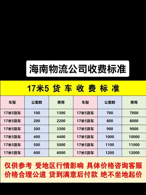 顺丰海南到北京运费是多少？-第3张图片-陕西物流货运