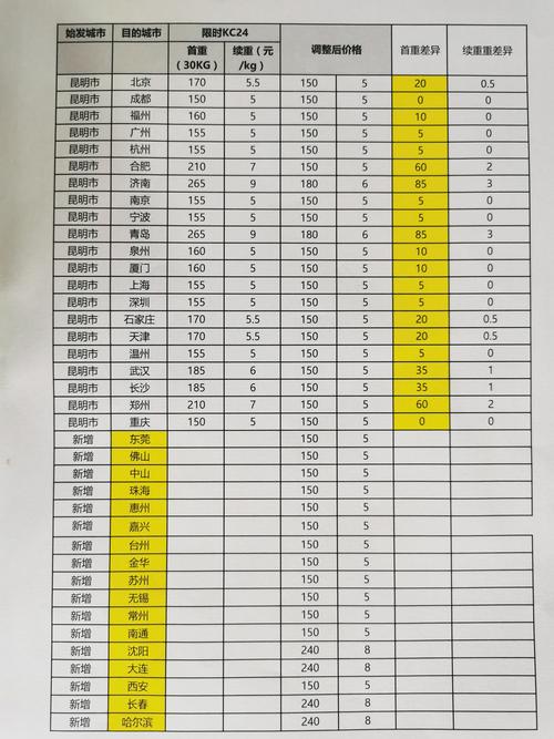 顺丰深圳到包头运费多少？-第2张图片-陕西物流货运