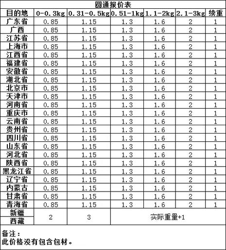 圆通快递价格在线查询-第3张图片-陕西物流货运 圆通快递价格在线查询-第3张图片-陕西物流货运