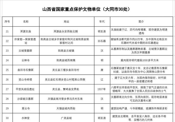 山西省邮政编码是什么？-第3张图片-陕西物流货运