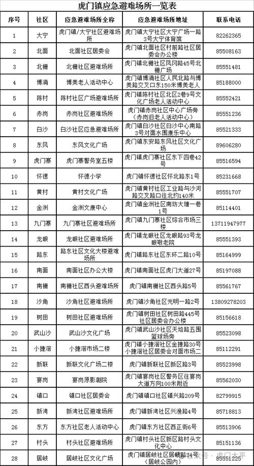 东莞市的邮政编码是多少？-第1张图片-陕西物流货运