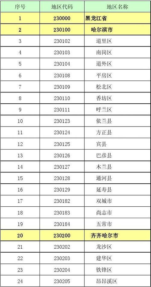 哈尔滨市南岗区邮政编码是多少？-第1张图片-陕西物流货运