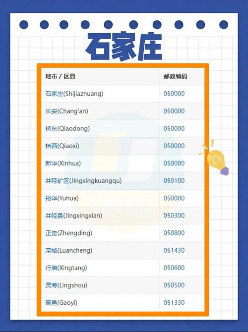 石家庄邮政编码是多少？-第1张图片-陕西物流货运