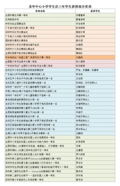 深圳龙华邮政编码是多少-第1张图片-陕西物流货运 深圳龙华邮政编码是多少-第1张图片-陕西物流货运