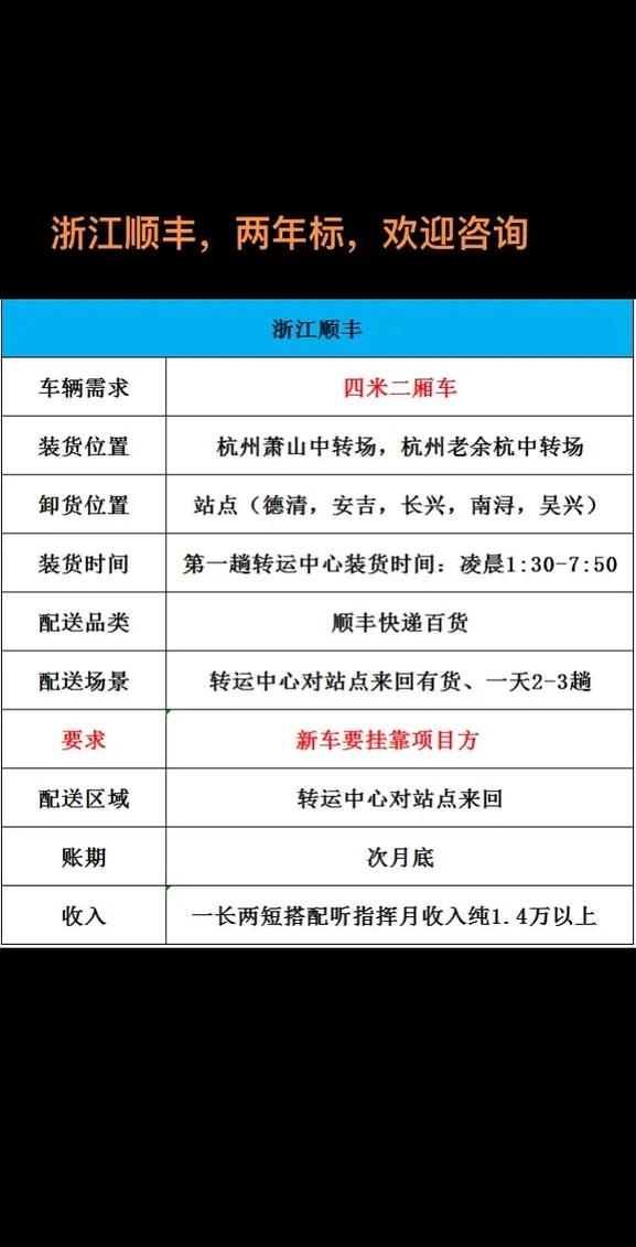 苏州到云南顺丰运费多少？-第2张图片-陕西物流货运