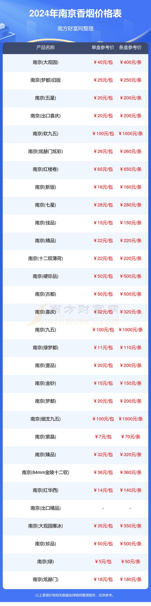 南京到香港顺丰多少钱-第1张图片-陕西物流货运